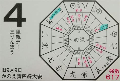 方位 運勢|今日の吉方位 